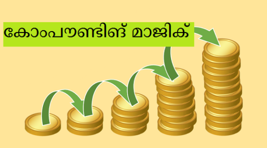 The power of compounding effect malayalam