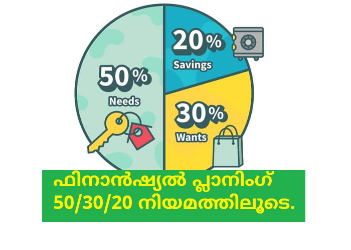 budgeting-rule-in-malayalam